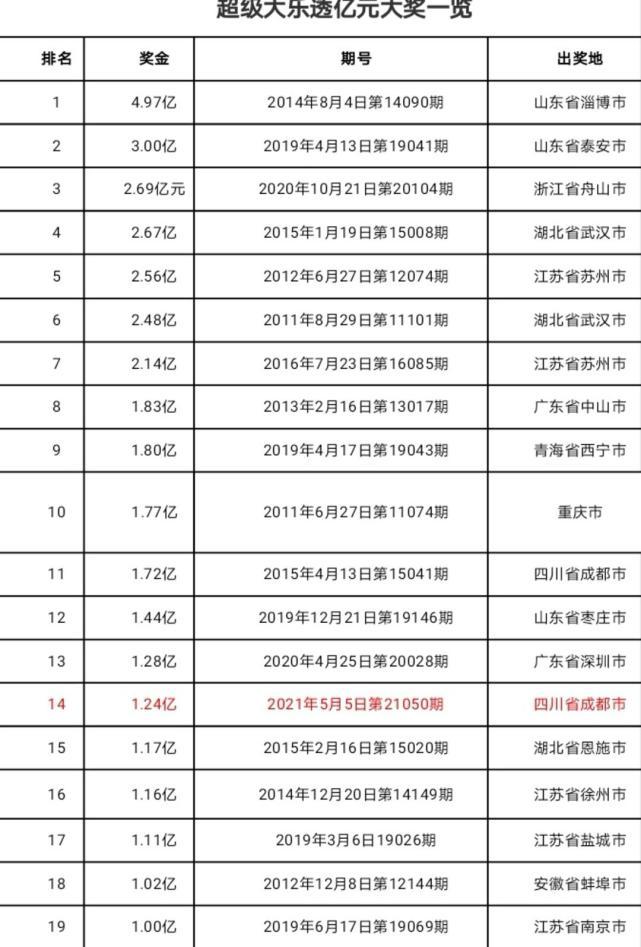 揭秘6肖期期中特期期期準(zhǔn)的秘密，揭秘生肖彩票期期中特期期期準(zhǔn)的秘密真相