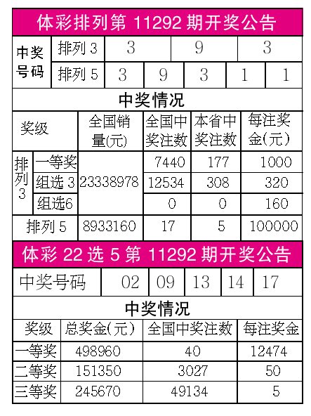 揭秘2025澳彩開獎(jiǎng)記錄查詢表，揭秘，2025澳彩開獎(jiǎng)記錄全覽表