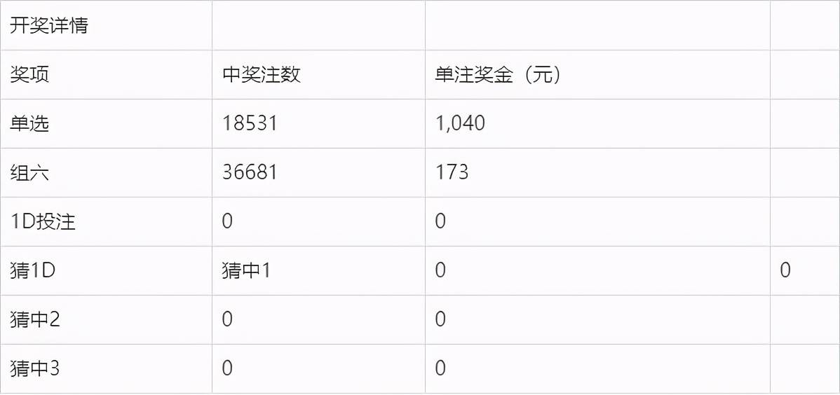揭秘澳門今晚開獎結(jié)果，2025年的幸運之門已開啟，澳門未來開獎預(yù)測，揭秘幸運之門開啟的奧秘