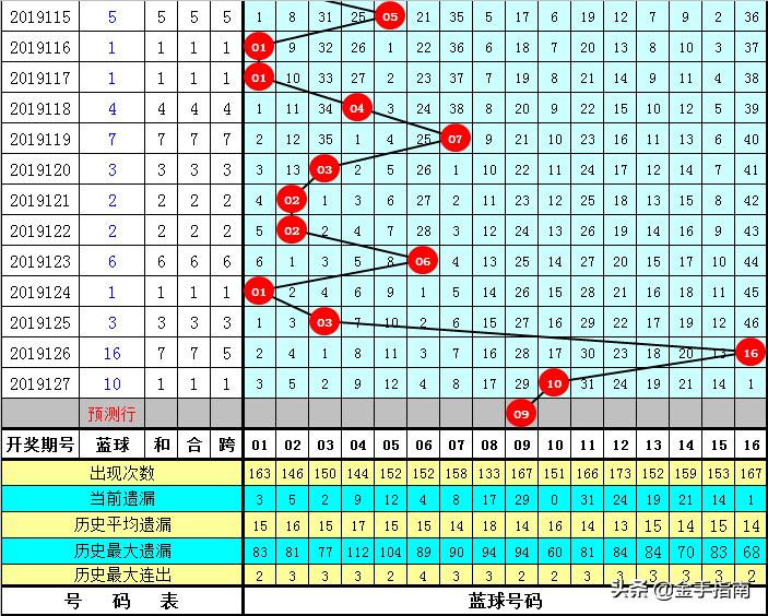 揭秘新澳門黃大仙8碼大公開雙色奧秘，揭秘新澳門黃大仙雙色奧秘，揭秘8碼大公開的秘密
