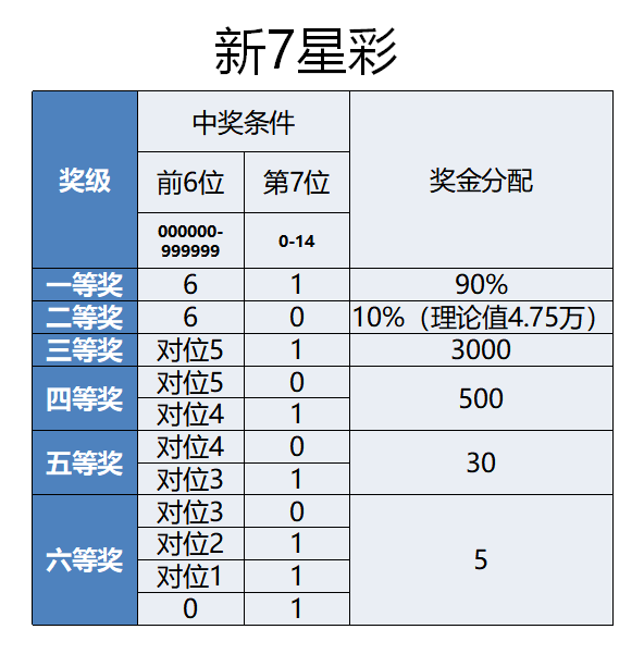 新澳今天晚上開(kāi)獎(jiǎng)結(jié)果及中獎(jiǎng)規(guī)則解析，新澳今晚開(kāi)獎(jiǎng)結(jié)果和中獎(jiǎng)規(guī)則深度解析