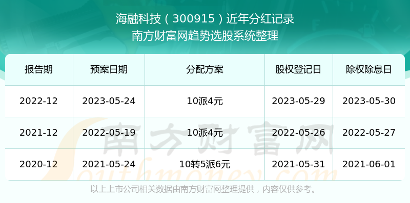 揭秘2025年新澳歷史開獎記錄查詢表，揭秘新澳歷史開獎記錄查詢表，2025年開獎記錄全解析