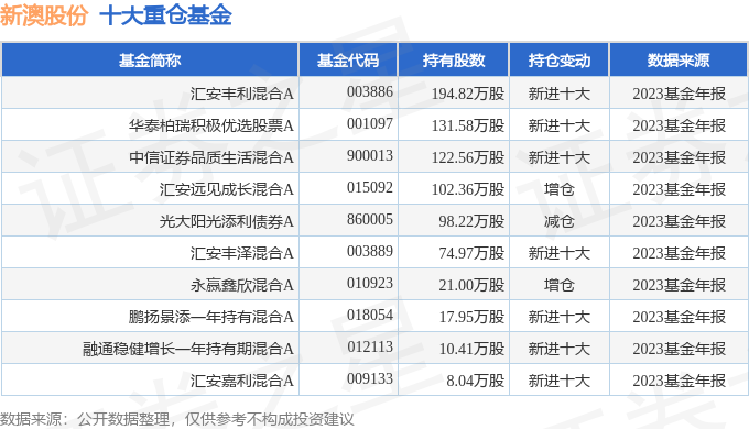 揭秘新澳2025年開獎記錄查詢表，新澳2025年開獎記錄查詢表揭秘