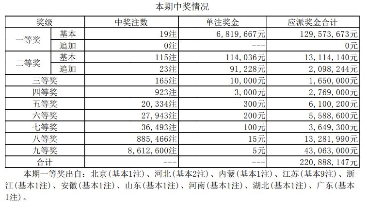 揭秘2025年新澳歷史開獎記錄查詢表，揭秘新澳歷史開獎記錄查詢表，2025年開獎記錄全解析