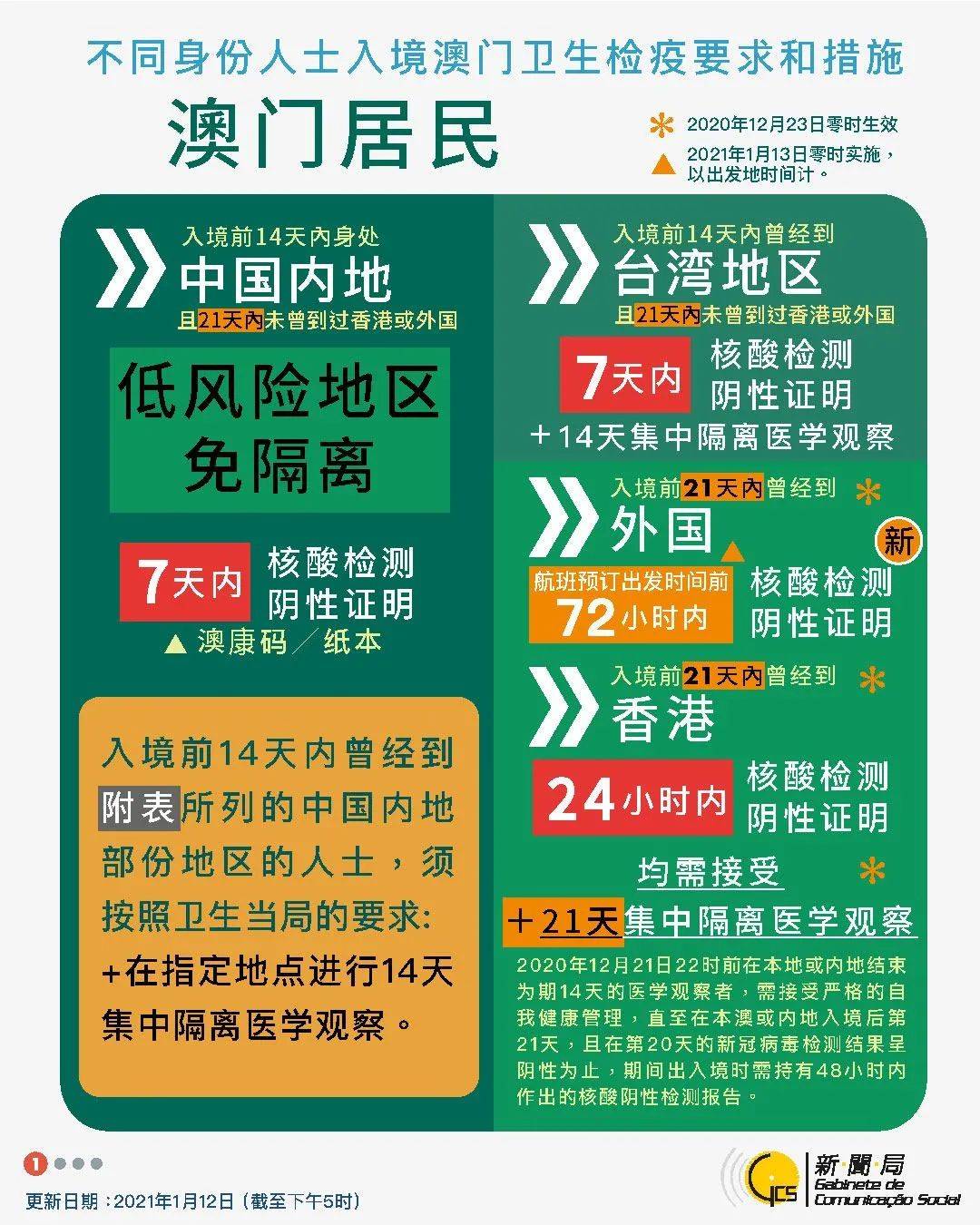 澳門神算子資料免費公開查，今天是二伏嗎？，澳門神算子資料與今日是否為三伏天的查詢