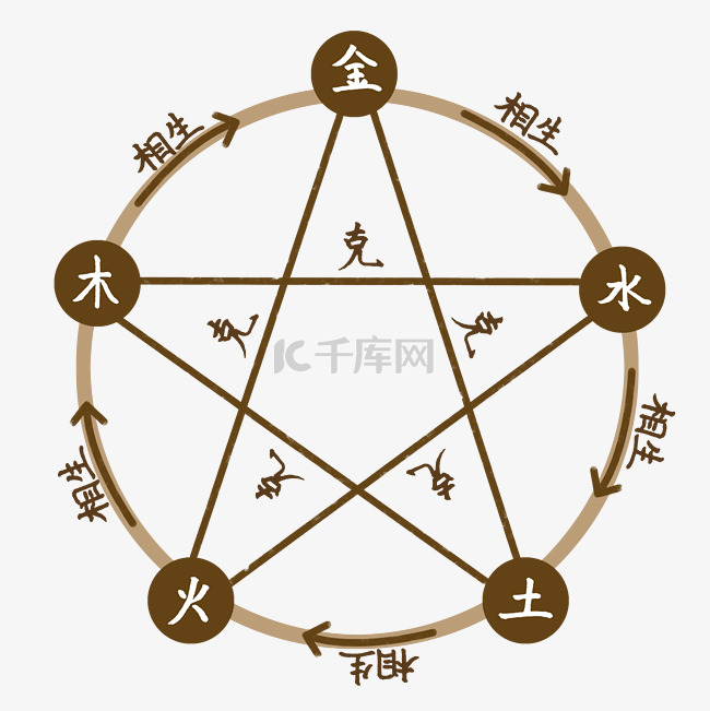 探索600圖庫大全，金木水火土與免費(fèi)資料的交匯——2025年圖庫精選，探索600圖庫大全，金木水火土元素與免費(fèi)資料的交融——精選圖庫 2025年精選版