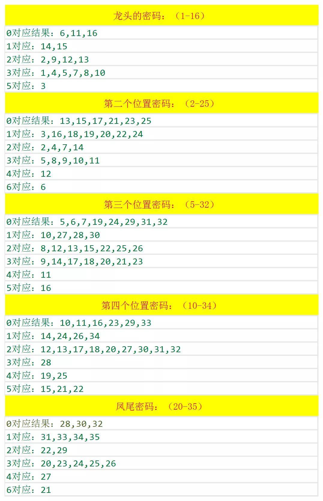今期新澳門(mén)開(kāi)獎(jiǎng)結(jié)果記錄詳解，新澳門(mén)開(kāi)獎(jiǎng)結(jié)果記錄詳解分析