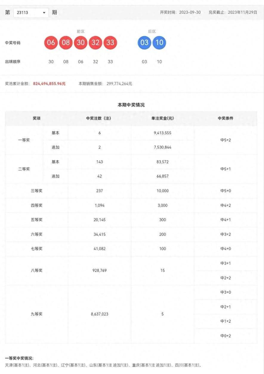 新澳門六開彩開獎(jiǎng)結(jié)果近15期查詢表——彩民必備資訊，澳門六開彩開獎(jiǎng)結(jié)果近15期查詢表，彩民必備資訊