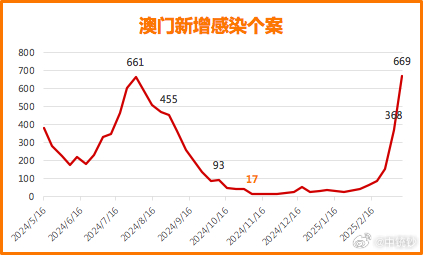新澳門彩歷史開獎記錄走勢圖表解析，澳門彩歷史開獎記錄走勢圖表深度解析