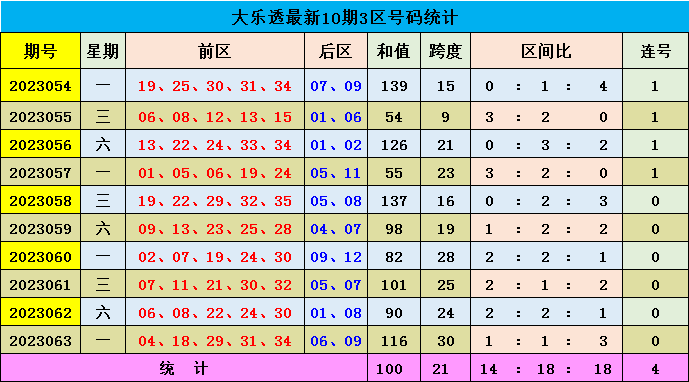 新澳門彩出號綜合走勢圖解析，澳門彩出號綜合走勢圖解析與預測