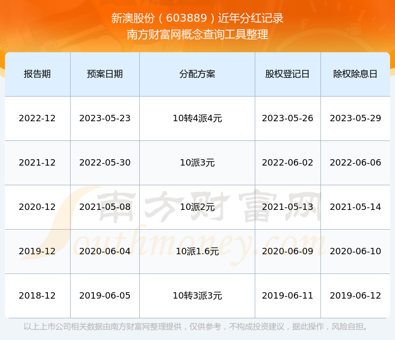 新澳2025資料深度解析，新澳2025資料深度解讀報告