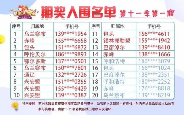 白小姐三期選一肖期期準(zhǔn)，揭秘彩票背后的秘密，揭秘彩票背后的秘密，白小姐三期選一肖期期精準(zhǔn)預(yù)測(cè)