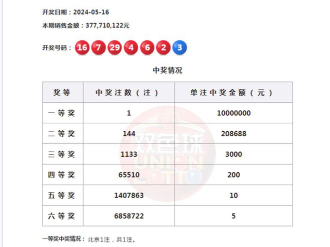 今晚最準(zhǔn)確一注雙色球開獎結(jié)果，揭秘彩票背后的秘密，揭秘彩票秘密，今晚雙色球開獎結(jié)果揭曉一注最準(zhǔn)確號碼