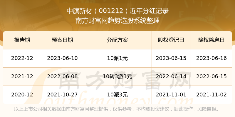 新澳門彩歷史開獎記錄走勢圖表，探索與解讀，澳門新彩開獎記錄走勢圖表，深度探索與解讀