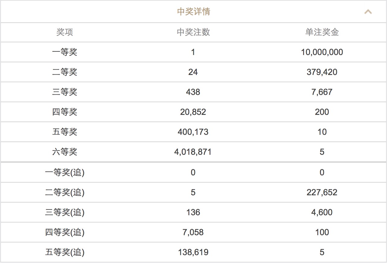 新澳門六開彩開獎(jiǎng)結(jié)果近15期查詢表——彩民的必備指南，澳門六開彩開獎(jiǎng)結(jié)果近15期查詢表，彩民指南揭秘開獎(jiǎng)動(dòng)態(tài)