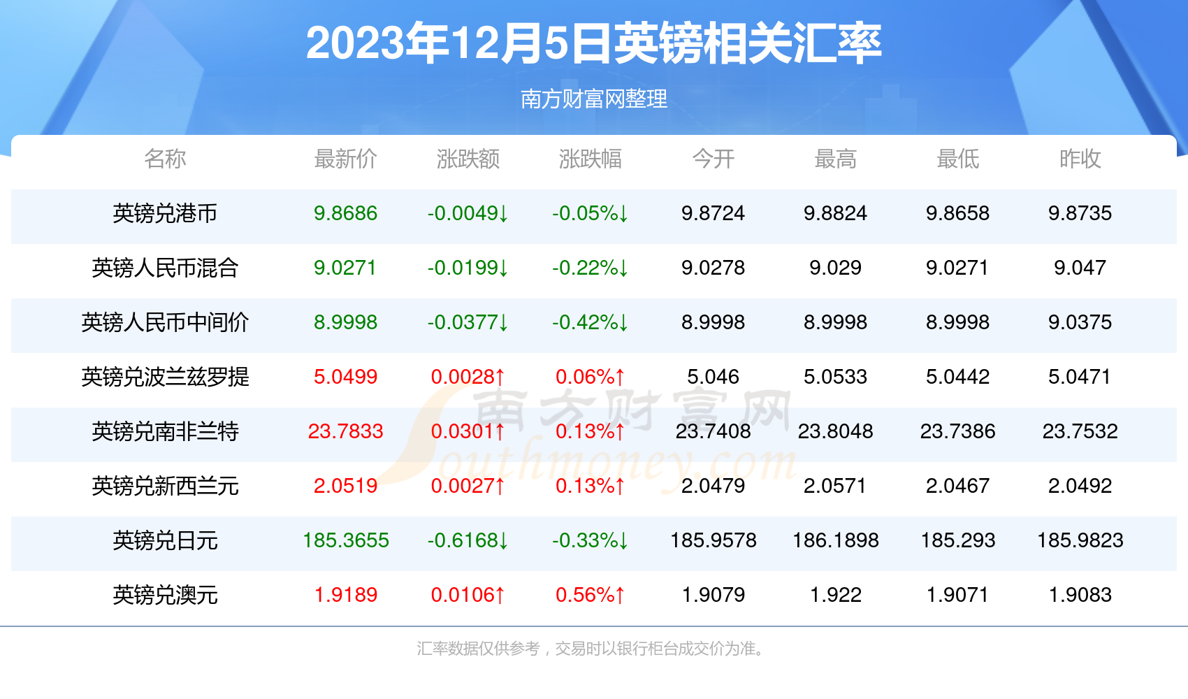 揭秘未來幸運之門，2025新澳今晚開獎號碼與財安金融，揭秘未來幸運之門，2025新澳開獎號碼與財安金融展望