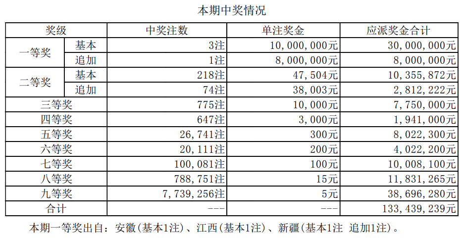 揭秘新澳門開(kāi)獎(jiǎng)結(jié)果，2025開(kāi)獎(jiǎng)歷程一覽，揭秘新澳門開(kāi)獎(jiǎng)歷程，2025開(kāi)獎(jiǎng)結(jié)果全景展示