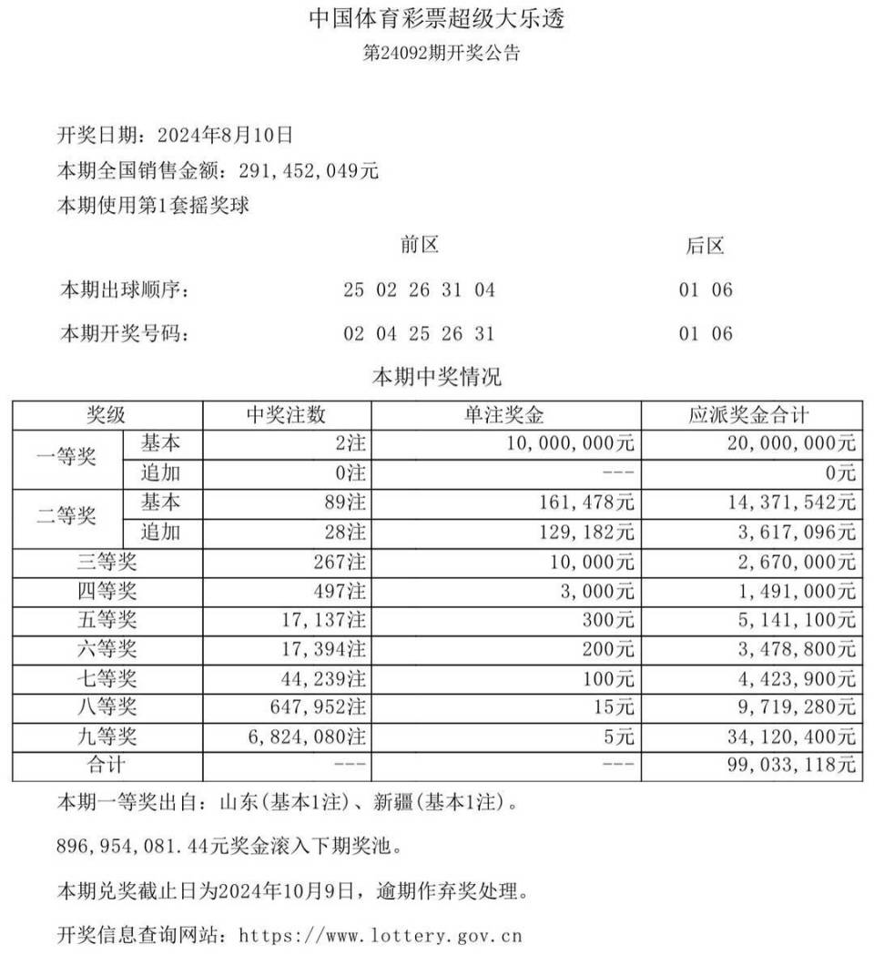 今期新澳門開獎結(jié)果記錄全解析，新澳門開獎結(jié)果全解析，最新開獎記錄詳解