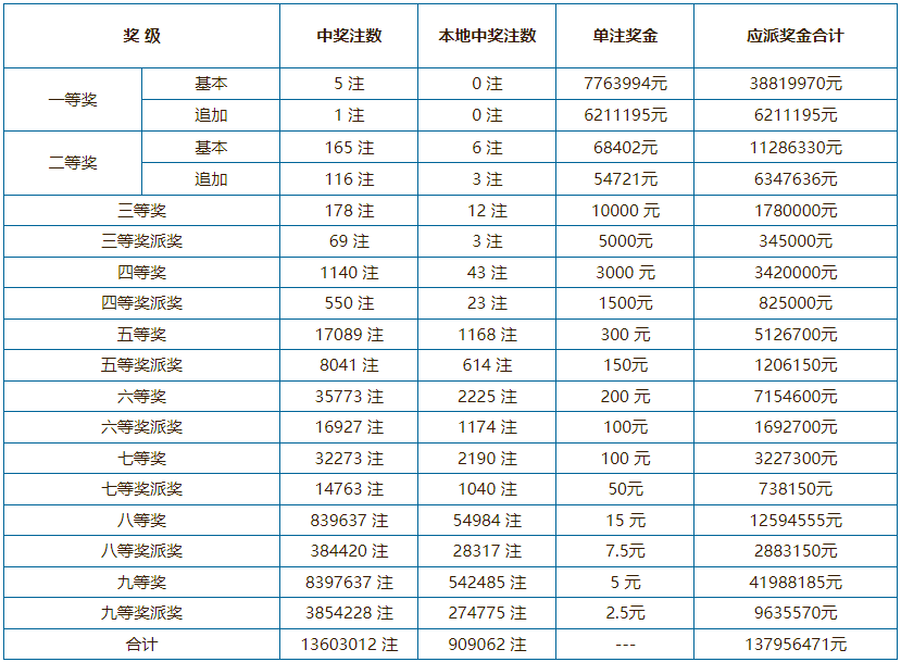 新澳門六開彩開獎結(jié)果近15期查詢表——彩民的必備指南，澳門六開彩開獎結(jié)果近15期查詢表，彩民指南揭秘開獎動態(tài)