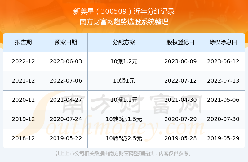 新澳門(mén)彩歷史開(kāi)獎(jiǎng)記錄走勢(shì)圖表——探索與解讀，澳門(mén)彩歷史開(kāi)獎(jiǎng)記錄走勢(shì)圖表解析