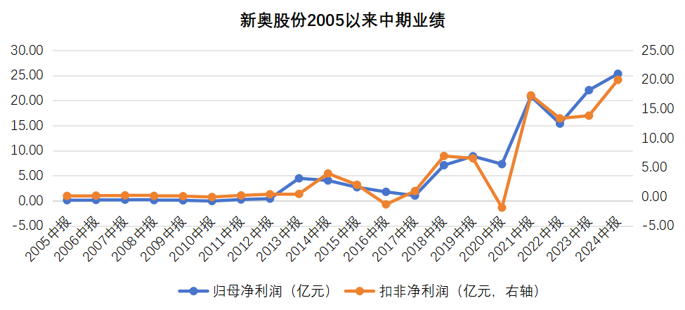 揭秘香港新奧歷史開獎(jiǎng)記錄，2025年的數(shù)據(jù)一覽，香港新奧歷史開獎(jiǎng)記錄揭秘，2025年數(shù)據(jù)全景展示