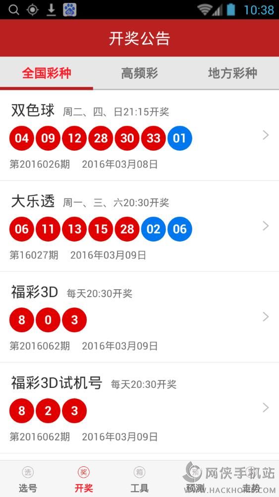 走勢圖全解析