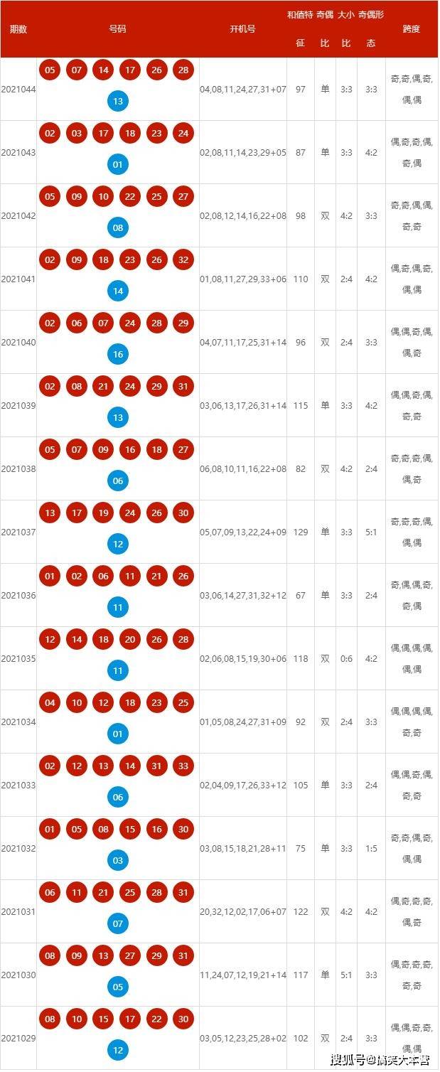 揭秘2025年新澳歷史開獎記錄，揭秘，2025新澳歷史開獎記錄全回顧