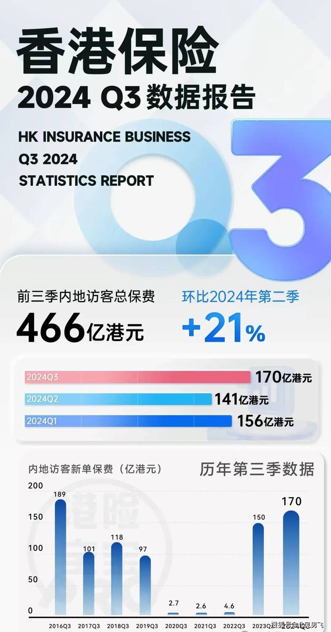免費(fèi)結(jié)果查詢指南