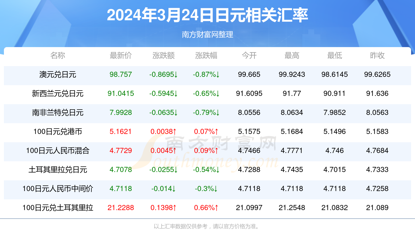 2025澳門天天開好彩精準(zhǔn)24碼，展望未來(lái)的美好藍(lán)圖，澳門未來(lái)藍(lán)圖，展望精準(zhǔn)碼與美好明天