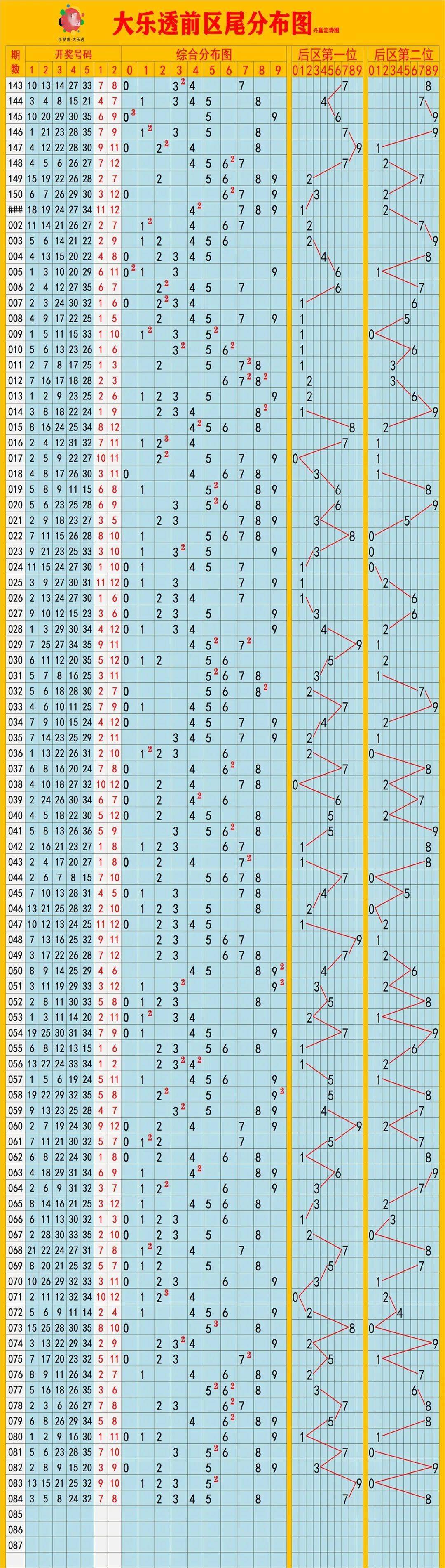 新澳門彩歷史開獎結(jié)果走勢圖表，揭秘彩票背后的數(shù)據(jù)魅力，澳門彩票歷史開獎結(jié)果走勢圖表揭秘，數(shù)據(jù)背后的魅力與幸運之門