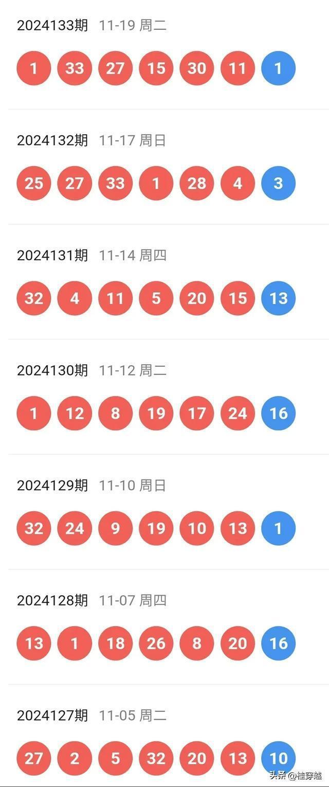澳門新紀元，2025天天好彩精準24碼展望，澳門新紀元展望，2025年天天好彩精準24碼預(yù)測
