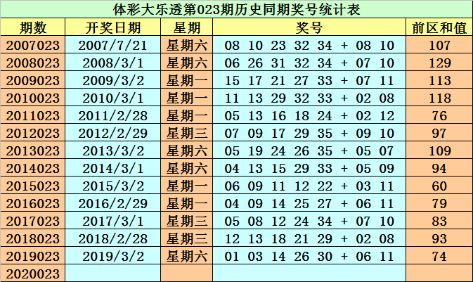 澳門開碼期準資料詳解，澳門開碼期準資料深度解析