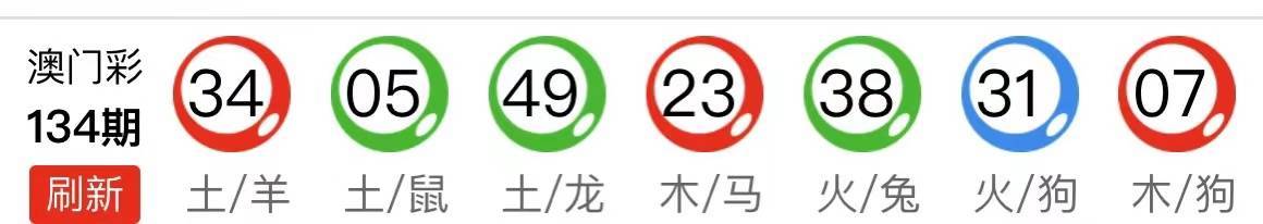 新澳天天開獎(jiǎng)資料大全，最新54期至129期深度解析，新澳天天開獎(jiǎng)資料深度解析，第54期至第129期資料匯總