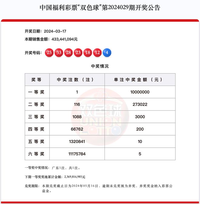 最新期開獎(jiǎng)動(dòng)態(tài)