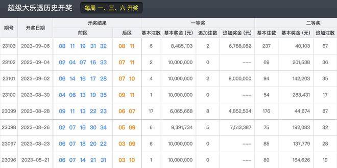 揭秘，2025今晚新澳開獎(jiǎng)號(hào)碼預(yù)測(cè)，揭秘，預(yù)測(cè)新澳開獎(jiǎng)號(hào)碼，今晚2025年開獎(jiǎng)號(hào)碼大揭秘