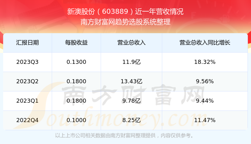 新澳2025今晚開獎結(jié)果揭曉，期待與驚喜并存，新澳2025今晚開獎結(jié)果揭曉，期待與驚喜交織的時刻