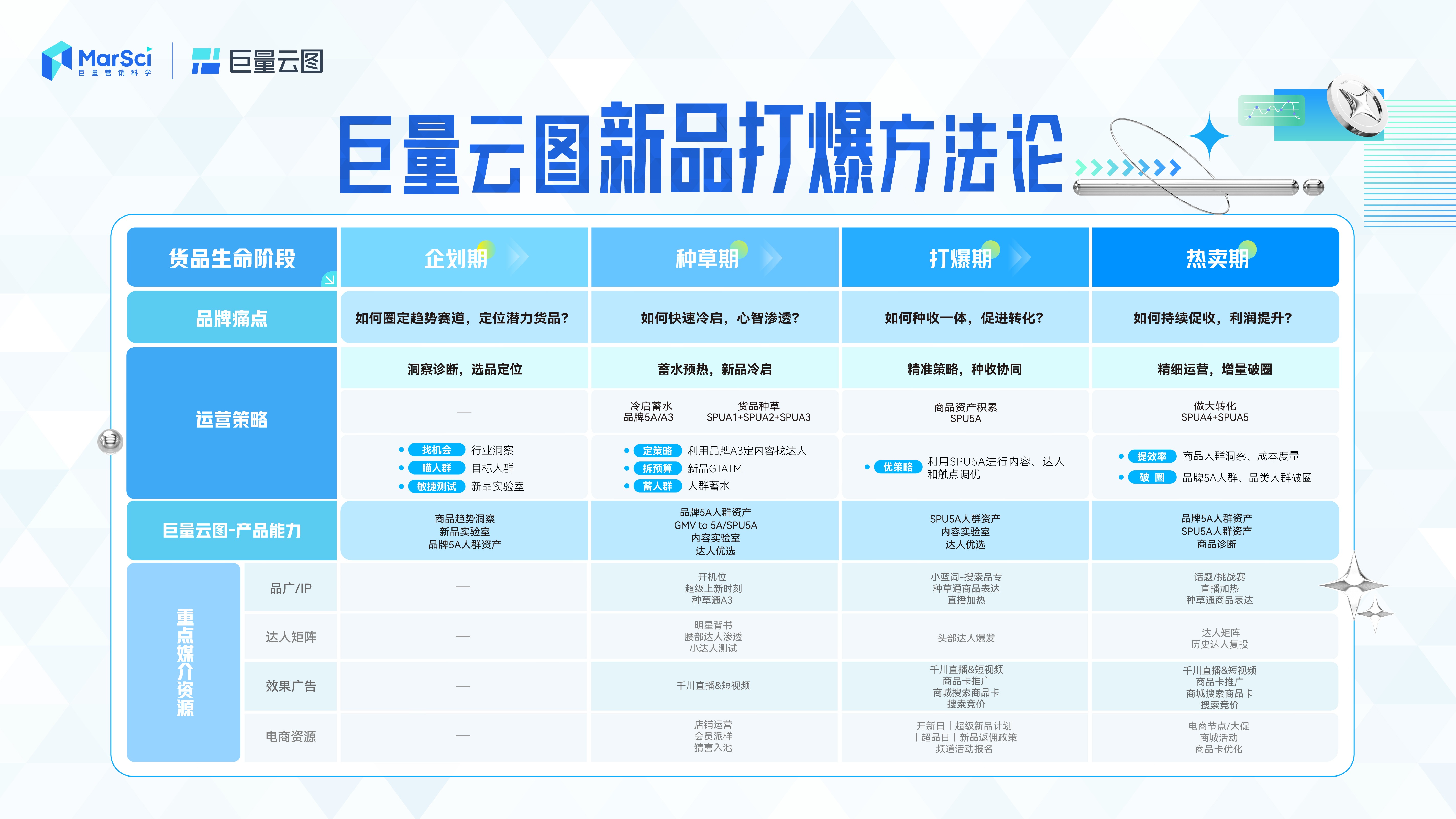 新澳門彩歷史開獎(jiǎng)記錄走勢圖——探索與解讀，澳門彩歷史開獎(jiǎng)記錄走勢圖解析