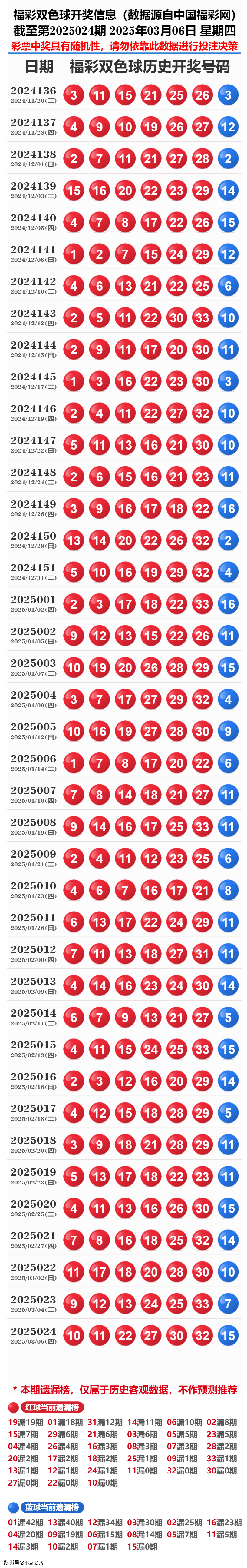 揭秘2025年老奧歷史開(kāi)獎(jiǎng)記錄，揭秘，老奧歷史開(kāi)獎(jiǎng)記錄回顧至2025年
