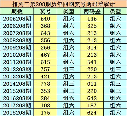 香港二四六開獎(jiǎng)免費(fèi)結(jié)果——最新開獎(jiǎng)動(dòng)態(tài)解析，香港二四六開獎(jiǎng)最新動(dòng)態(tài)解析，免費(fèi)結(jié)果揭示開獎(jiǎng)秘密