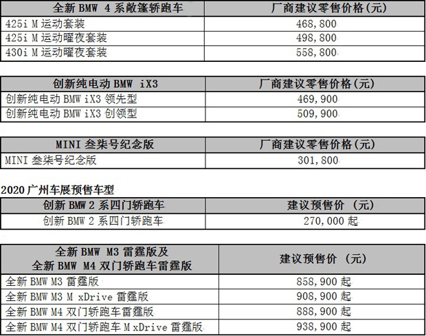 寶馬論壇精準(zhǔn)免費(fèi)資料下載