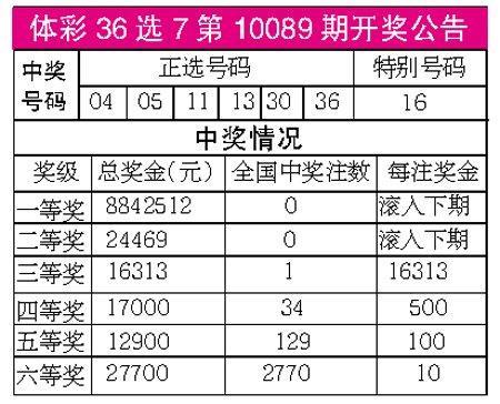 澳門開獎結(jié)果2025開獎結(jié)果查詢表——全面解讀與指南，澳門開獎結(jié)果2025年全面解讀與查詢指南