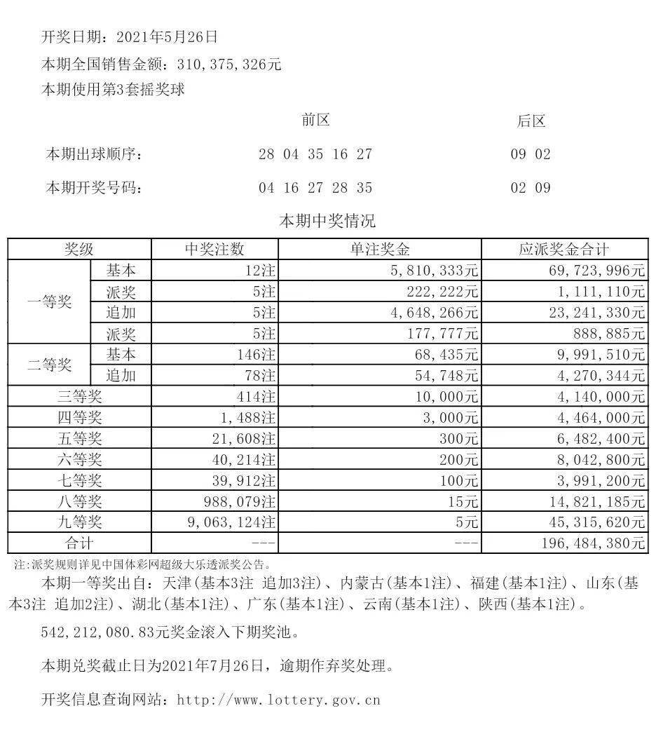 今日新澳六開彩開獎007開獎結(jié)果解析，新澳六開彩007期開獎結(jié)果深度解析