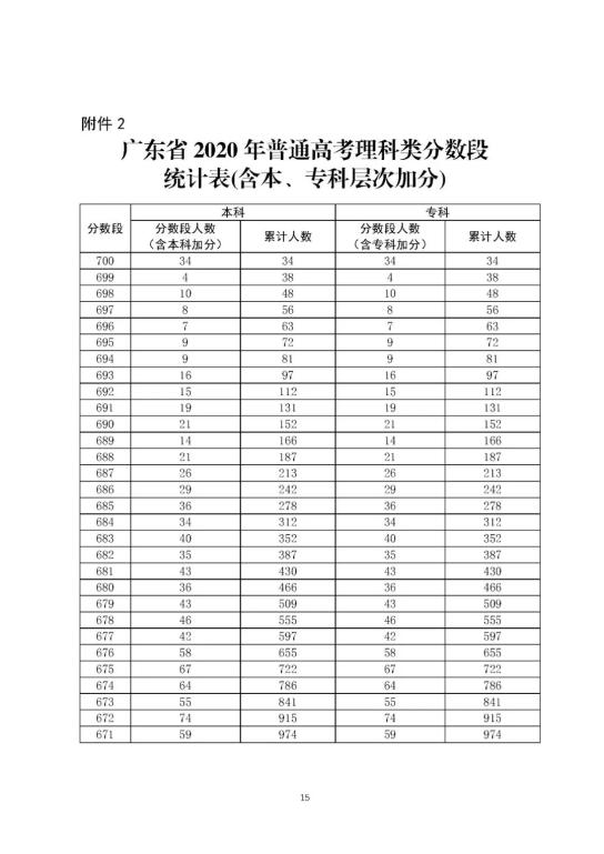 澳門開獎結(jié)果+開獎記錄表01