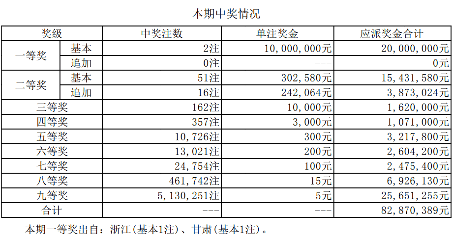 揭秘新澳門(mén)開(kāi)獎(jiǎng)結(jié)果，2025開(kāi)獎(jiǎng)歷程一覽，揭秘新澳門(mén)開(kāi)獎(jiǎng)歷程，2025開(kāi)獎(jiǎng)結(jié)果全景展示