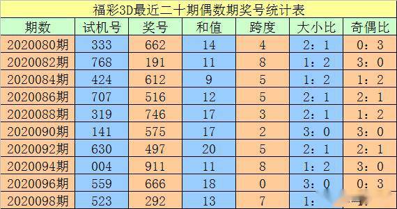 澳門一碼一碼100準(zhǔn)確，揭秘博彩之都的奧秘，揭秘澳門博彩之都，一碼一碼精準(zhǔn)預(yù)測(cè)之謎