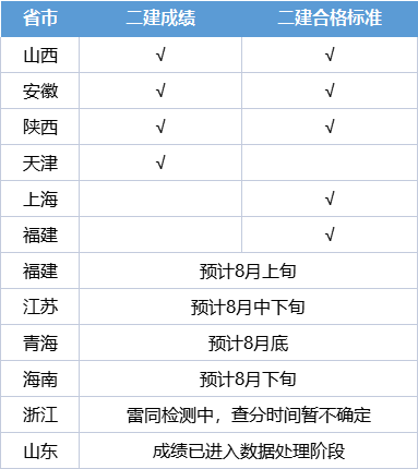新澳開(kāi)獎(jiǎng)記錄今天結(jié)果查詢表格——一網(wǎng)打盡最新開(kāi)獎(jiǎng)信息，新澳開(kāi)獎(jiǎng)記錄今日結(jié)果查詢表格，最新開(kāi)獎(jiǎng)信息一覽