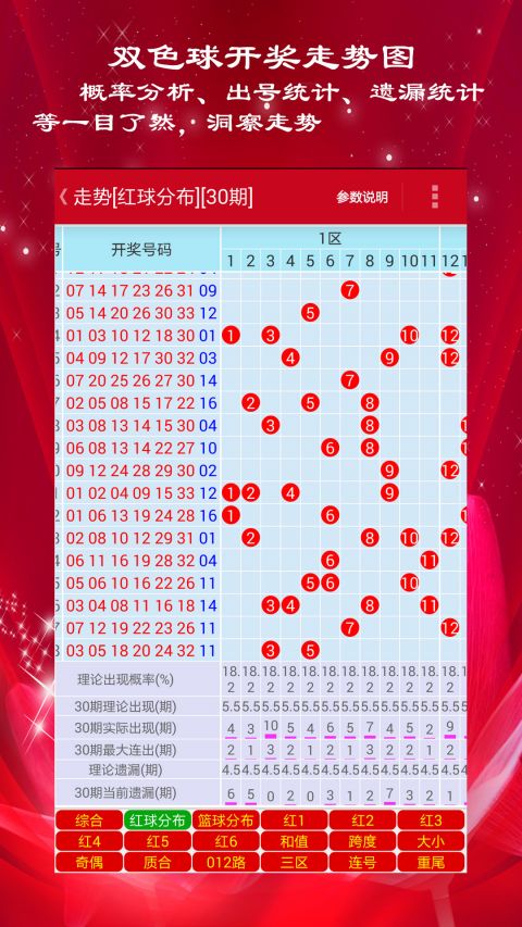 澳門彩歷史開獎(jiǎng)結(jié)果走勢圖表解析，澳門彩歷史開獎(jiǎng)結(jié)果走勢圖表深度解析