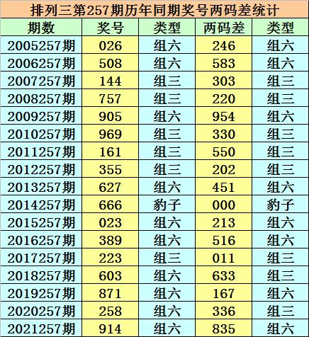 香港二四六開獎結(jié)果解析，歷史最快開獎數(shù)據(jù)與免費結(jié)果一覽，香港二四六開獎結(jié)果深度解析，歷史最快開獎數(shù)據(jù)全覽及免費結(jié)果查詢