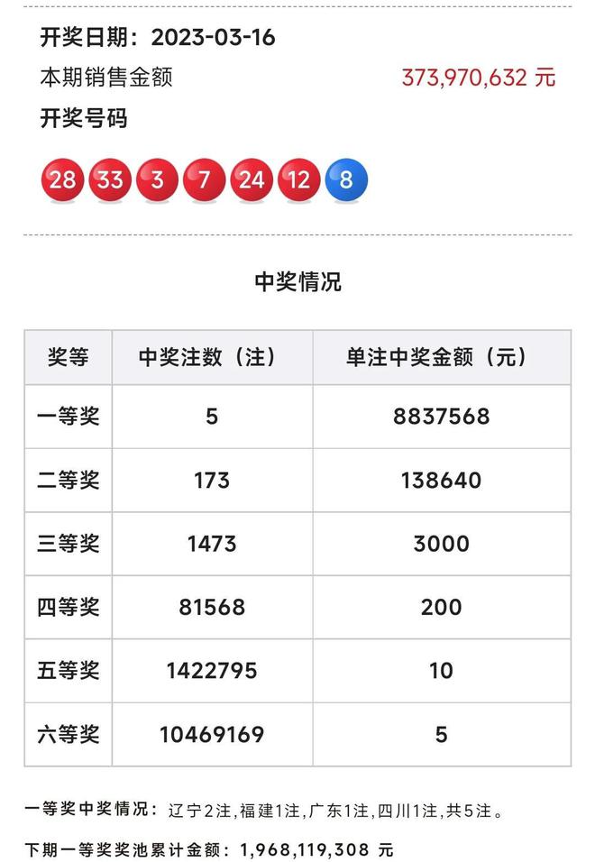 揭秘20250773D開獎(jiǎng)結(jié)果，熱門語言解讀彩票奧秘，揭秘2025077期彩票開獎(jiǎng)結(jié)果，深度解讀彩票奧秘與開獎(jiǎng)結(jié)果分析