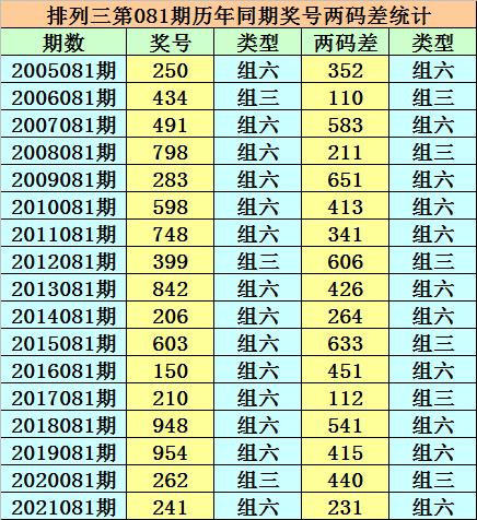 香港二四六開獎結(jié)果揭秘，歷史最快開獎數(shù)據(jù)與免費結(jié)果一覽，香港二四六開獎結(jié)果揭秘，歷史最快開獎數(shù)據(jù)與免費結(jié)果概覽